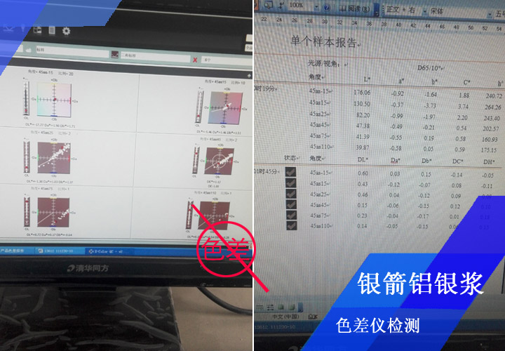 銀箭鋁銀漿要求噴板檢測零色差，高標(biāo)準(zhǔn)高要求成就了我們的高質(zhì)量